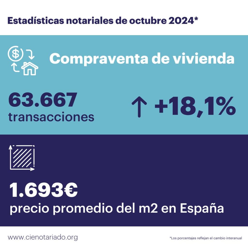 Compraventa vivienda octubre 2024