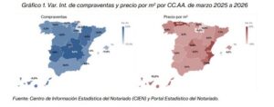 Mapa de España mostrando variación de compraventas y precios por metro cuadrado